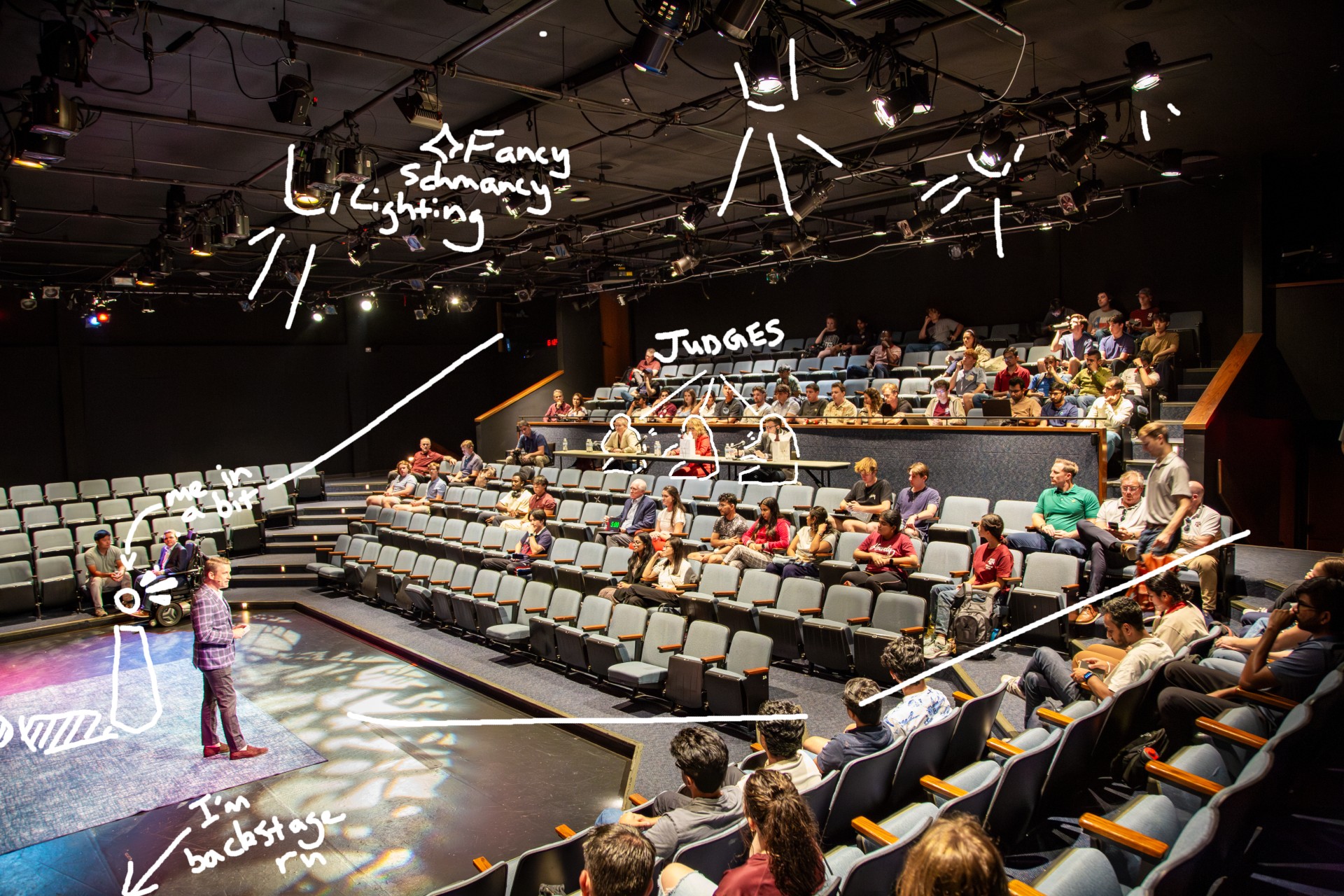 What I Think About Awards / Winning Competitions